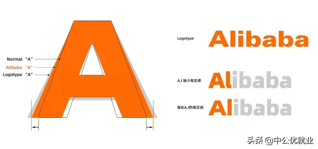 阿里官方字体平台,阿里巴巴旗下平台免费商用字体