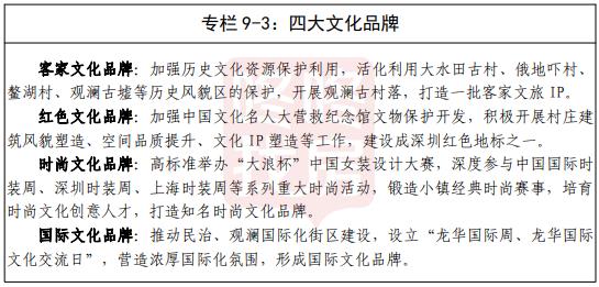龙华最新25号地铁规划图,规划的地铁经龙华有几条