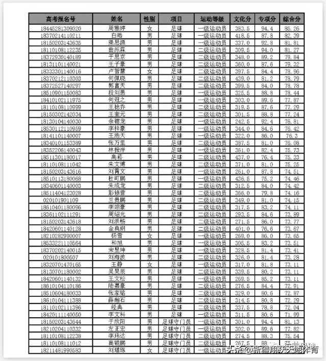 足球单招上大学有用吗,踢足球可以上哪些好的大学