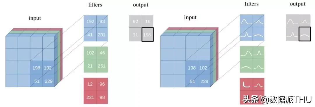 NLP领域最前沿的研究成果,资料最新各领域nlp论文汇总