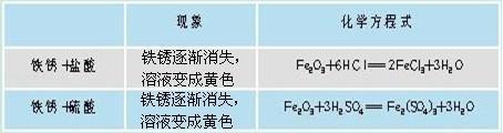 第十单元酸碱盐知识点,中考化学第十单元酸碱盐