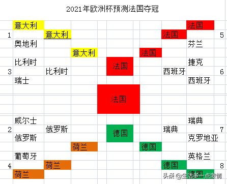 欧洲杯赛程表2024积分榜最新,最新欧洲杯赛程预测分析