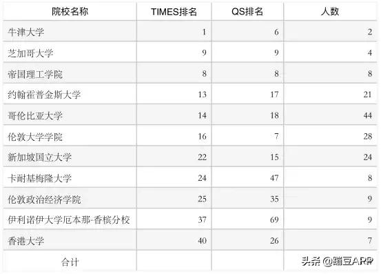 为什么对外经济贸易大学出国率这么高？