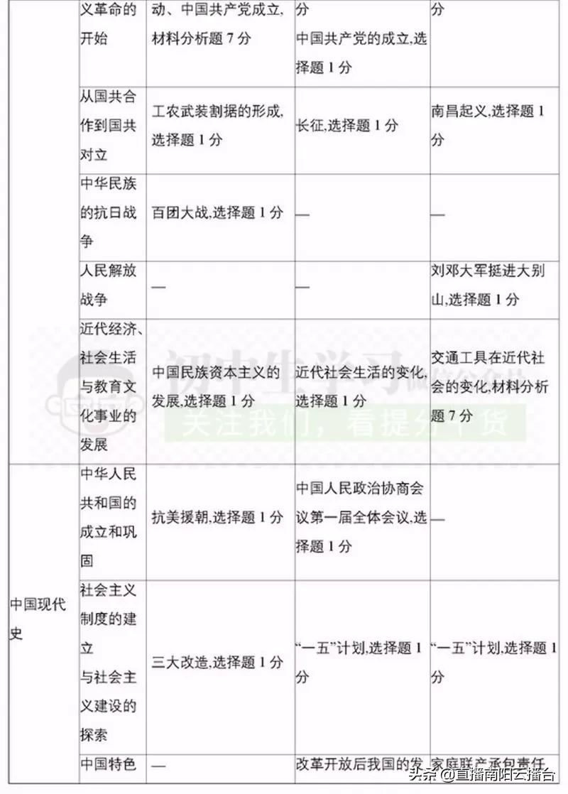河南初中想提高成绩用什么资料,适合河南初中生学习资料