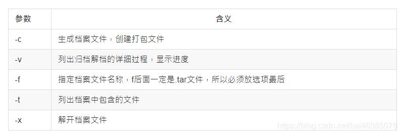 linux基本命令使用教程,linux基本命令面试题及答案