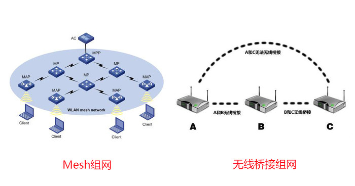 华硕灵耀ax小魔方pro组建有线mesh,灵耀魔方如何网线组网
