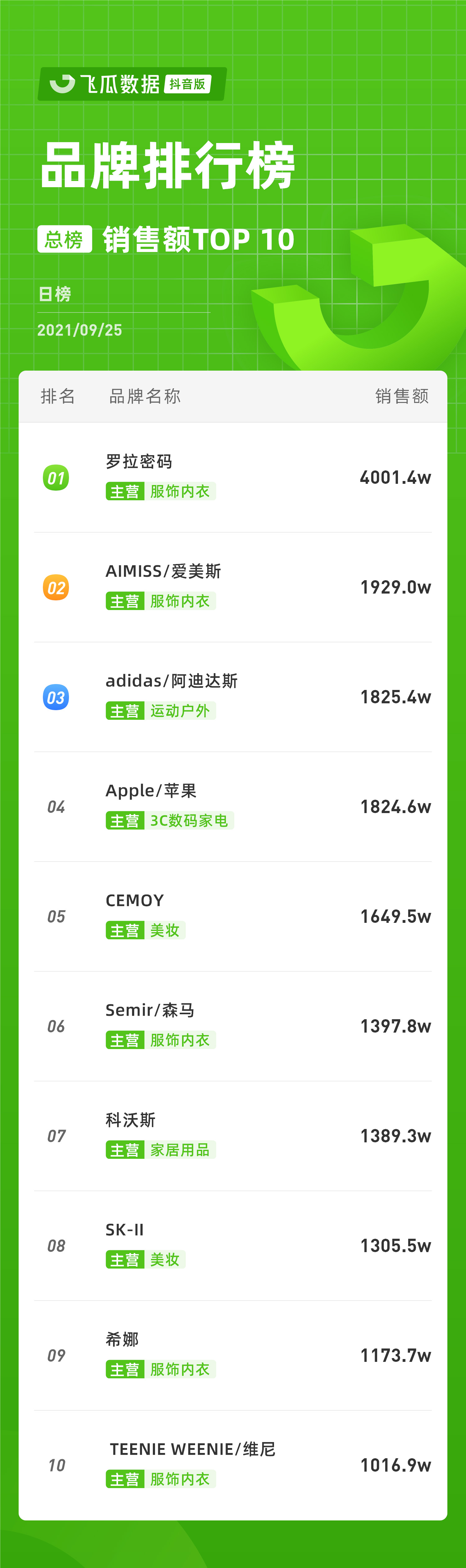 21年抖音服饰内衣榜,抖音电商服饰新风潮大秀