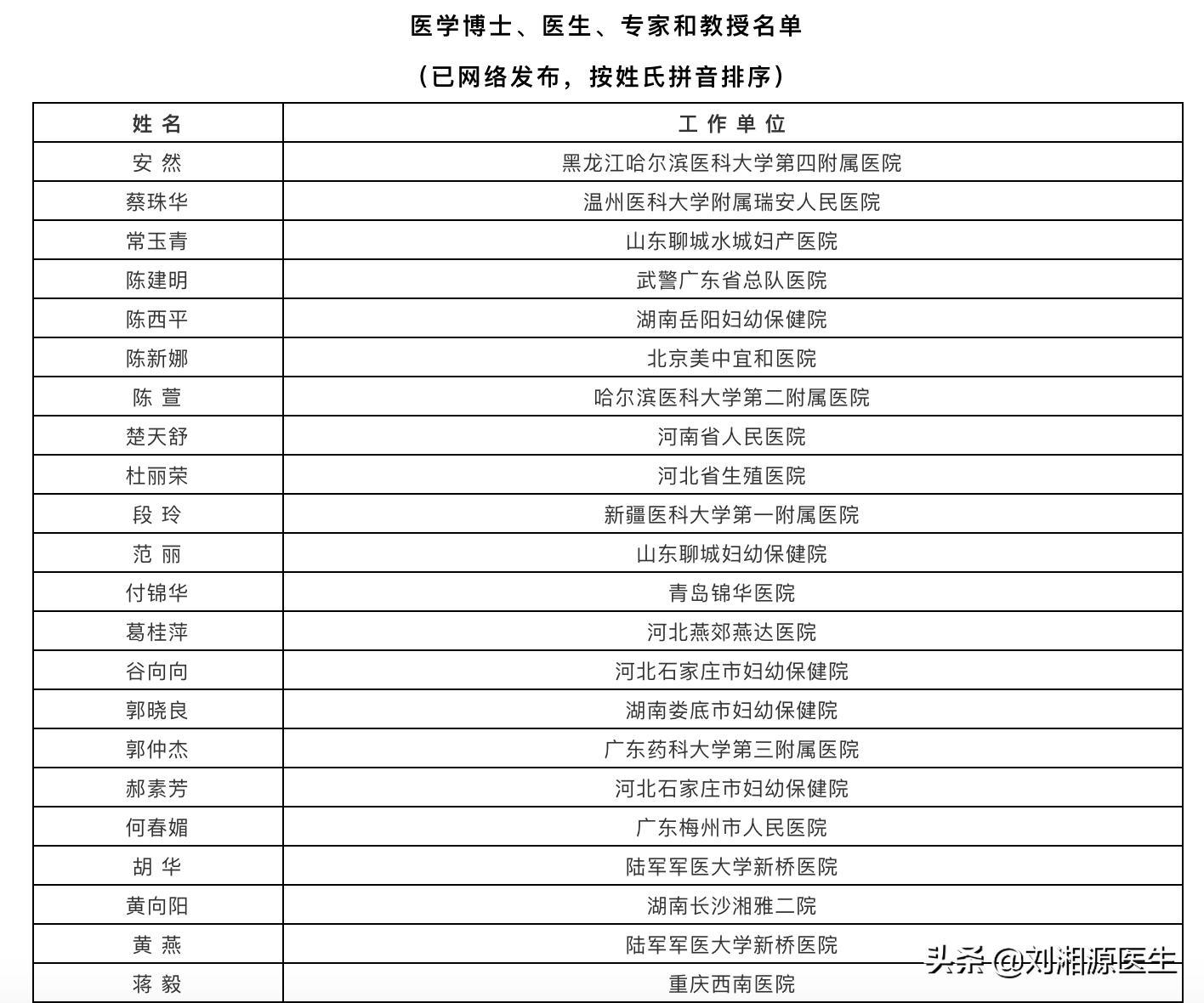 【免疫相关不良妊娠答疑解惑30】——胎膜早破