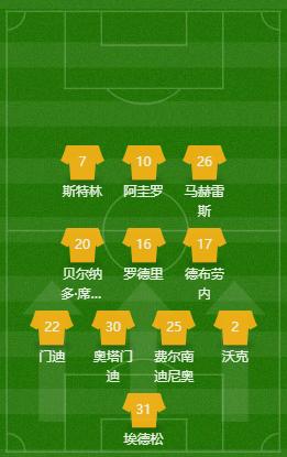 曼城重大胜利再次稳固领先位置,战术调整可助曼城重回争冠之路