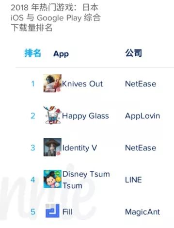 1200支战队！腾讯*攻围**之下，网易在海外走通了电竞的另一条路