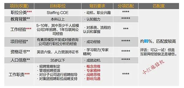 教你写出一份精致完美的简历,超实用简历撰写攻略