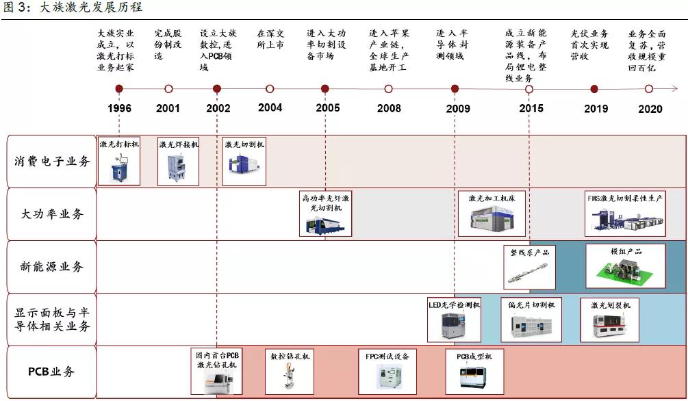 世界十大激光设备排名,激光设备排名前十名
