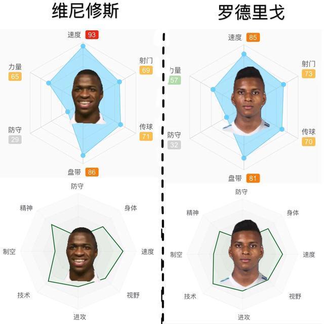 巴西皇马三少,巴西三少最新视频