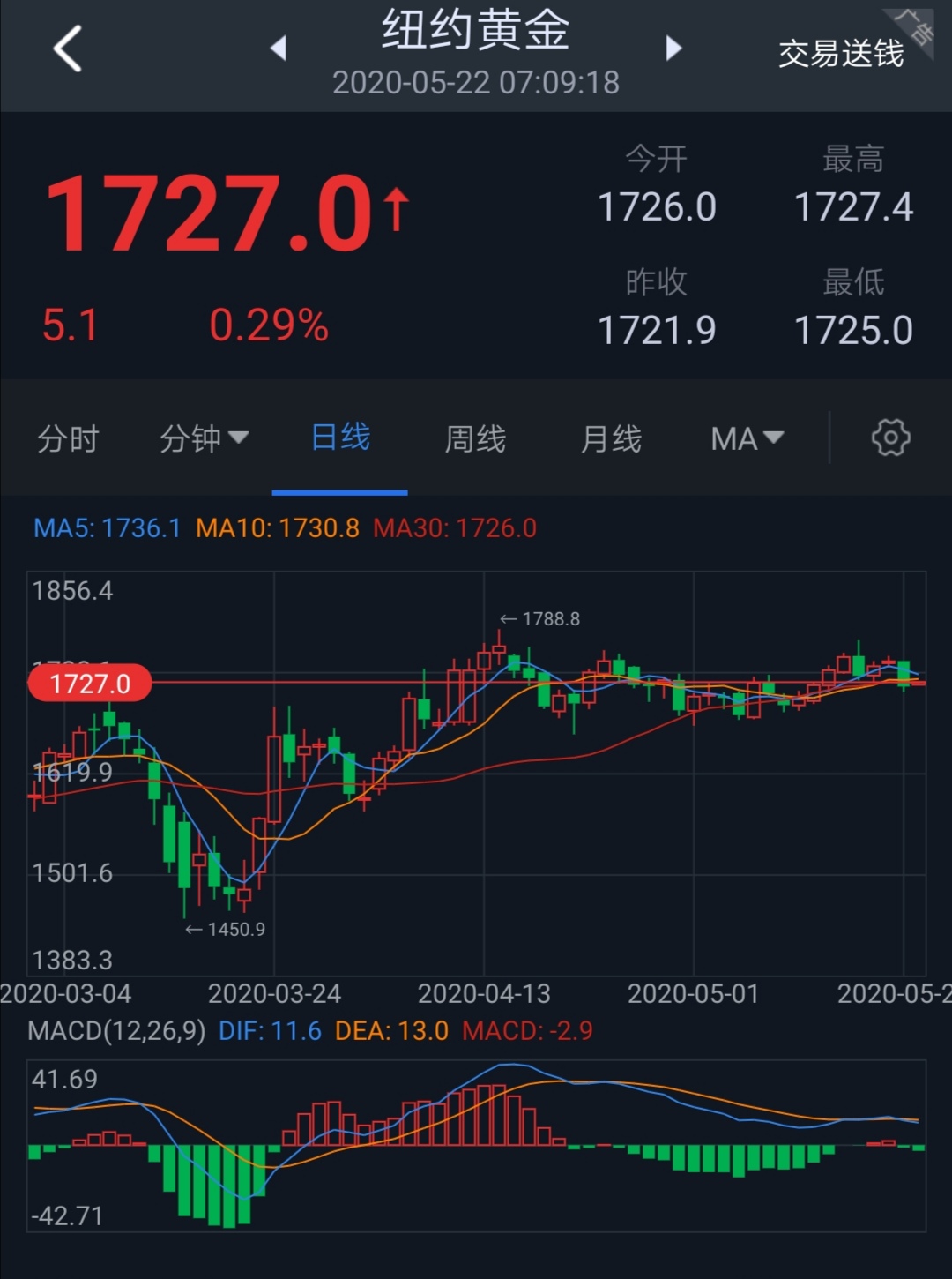 黄金观察完整视频,黄金见顶走势图解