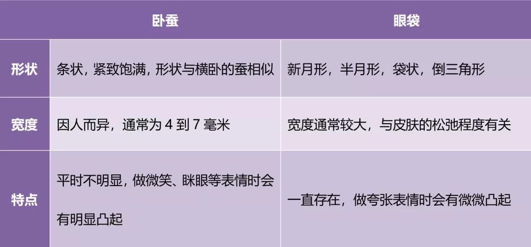 假期提示|放假熬夜冠军又要来了，黑眼圈到底怎么来的心里没点数吗？