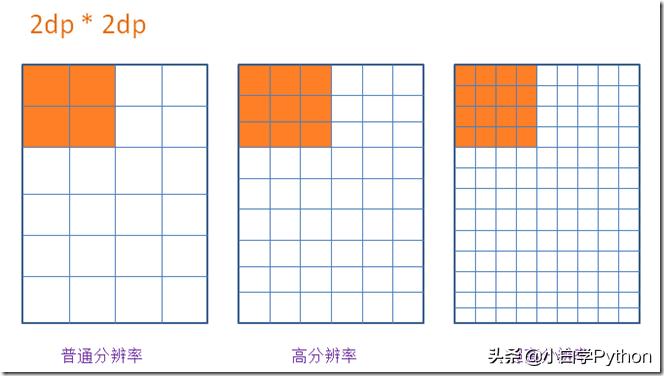 设计推荐什么2k显示器,2020年显示器27寸144hz推荐