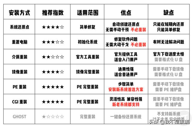 windows各个版本重装系统教程,windows官方重装系统教程