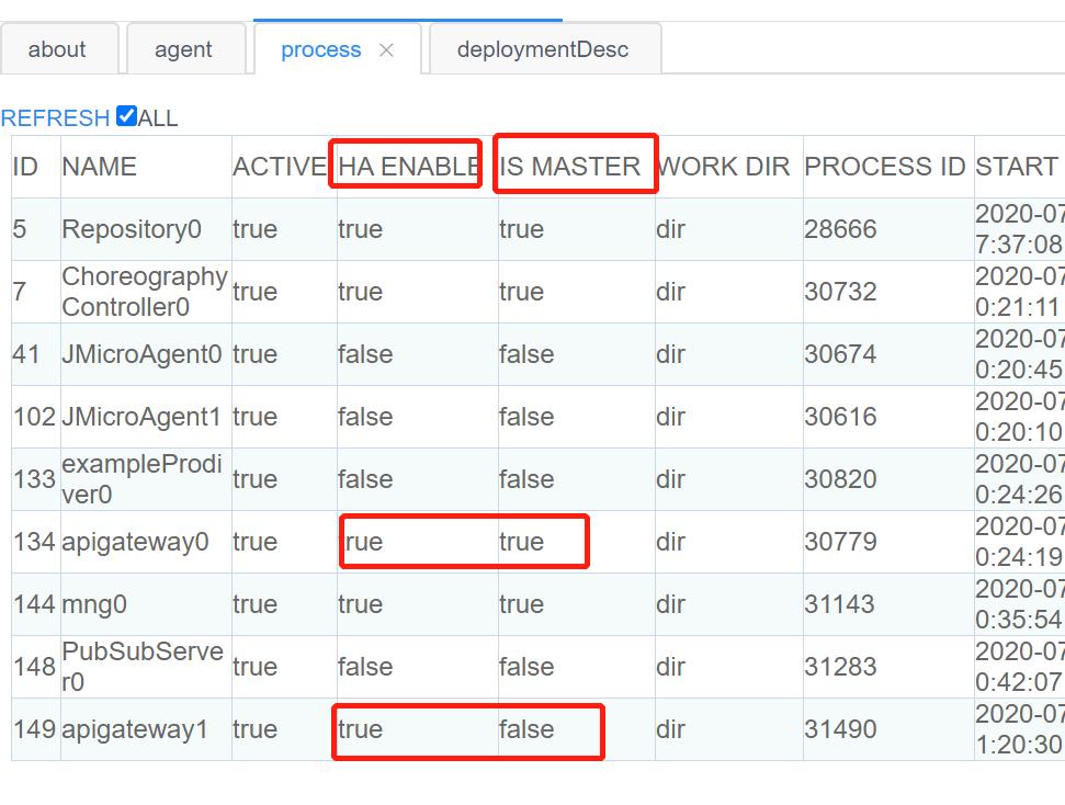 微服务框架整顿技术教程,微服务框架搭建方法