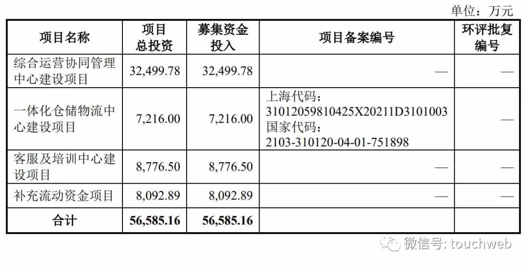醉清风销售额,醉清风一年营业额