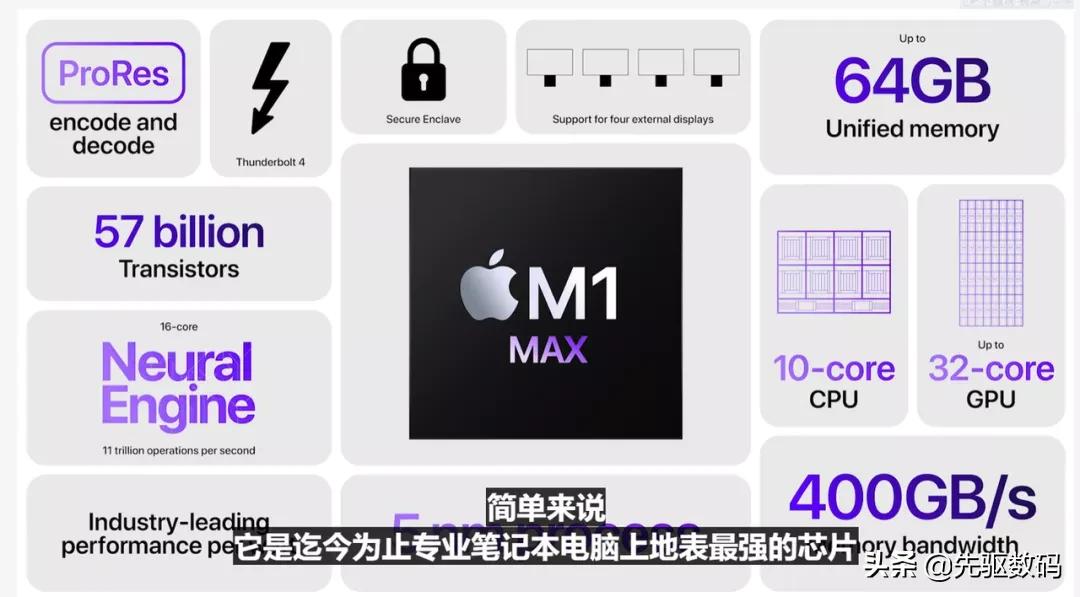 苹果新品发布会2021,2021苹果秋季发布会