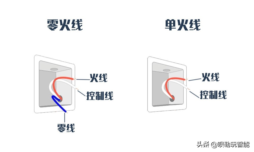 水电智能开关怎么调,水电开关定位和布局的最全方案