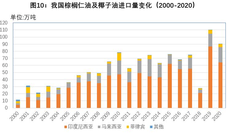2021年油脂油料进口,2017年中国油脂进口量