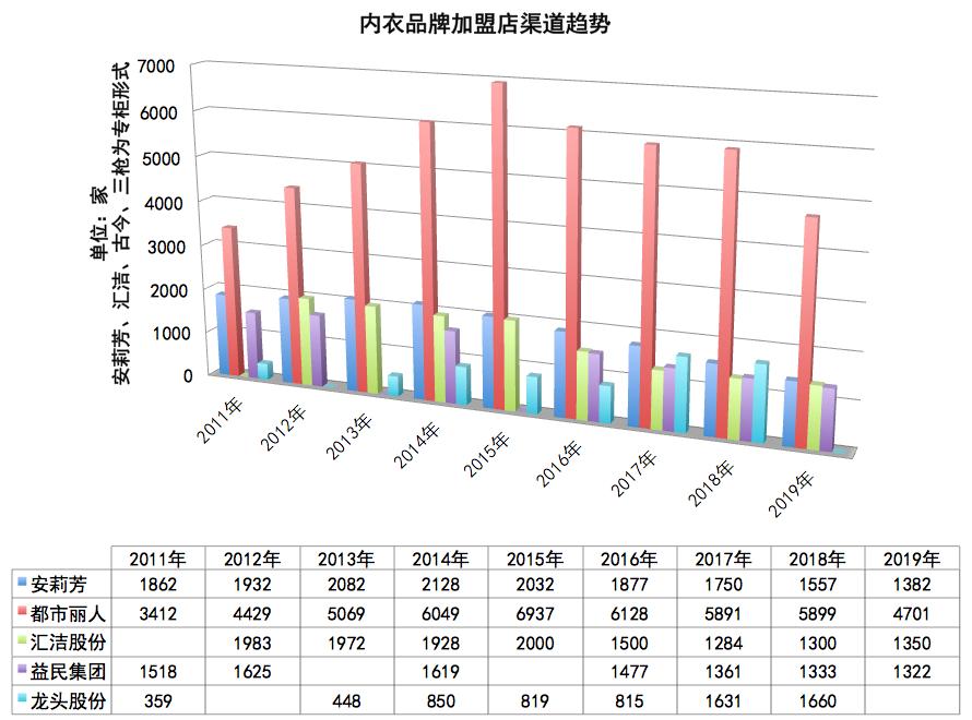 国内一线代工抱抱杯内衣,大牌代工的内衣品牌是什么