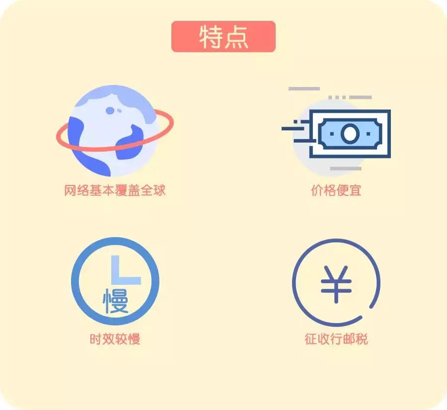 跨境进口清关模式,进口跨境电商全解析