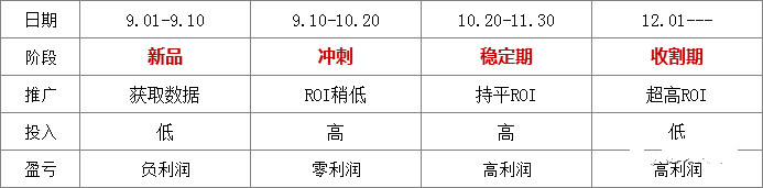 拼多多新店搜索推广怎样开最好,拼多多推广计划关键词出价