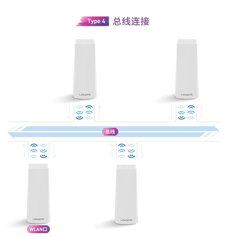 wifi6路由器升级版,千兆路由器wifi6如何测试