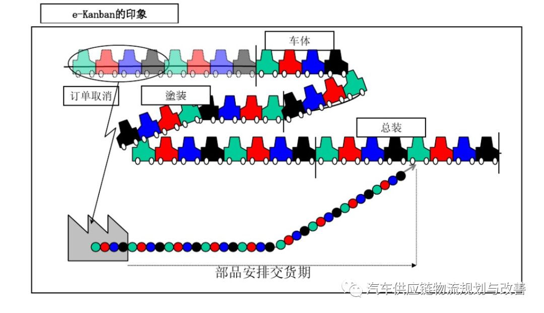 丰田P-LaneP-Lane型物流的概要