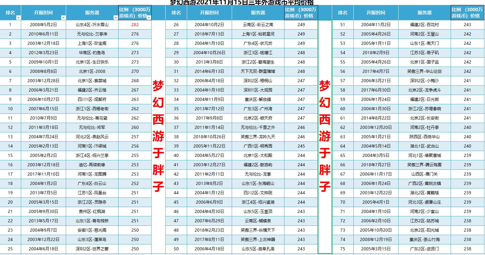 梦幻西游五开赚钱攻略详细,梦幻西游五开服务器选择