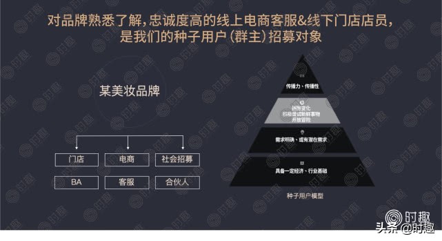 经验分享怎样正确做私域流量,私域流量运营如何正确操作