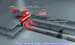 100+动图带你看懂百大加工工艺（成型、表面处理、链接、切割）