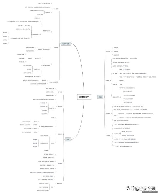 教你一个方法快速给店铺引流,推广运营打造爆款思路