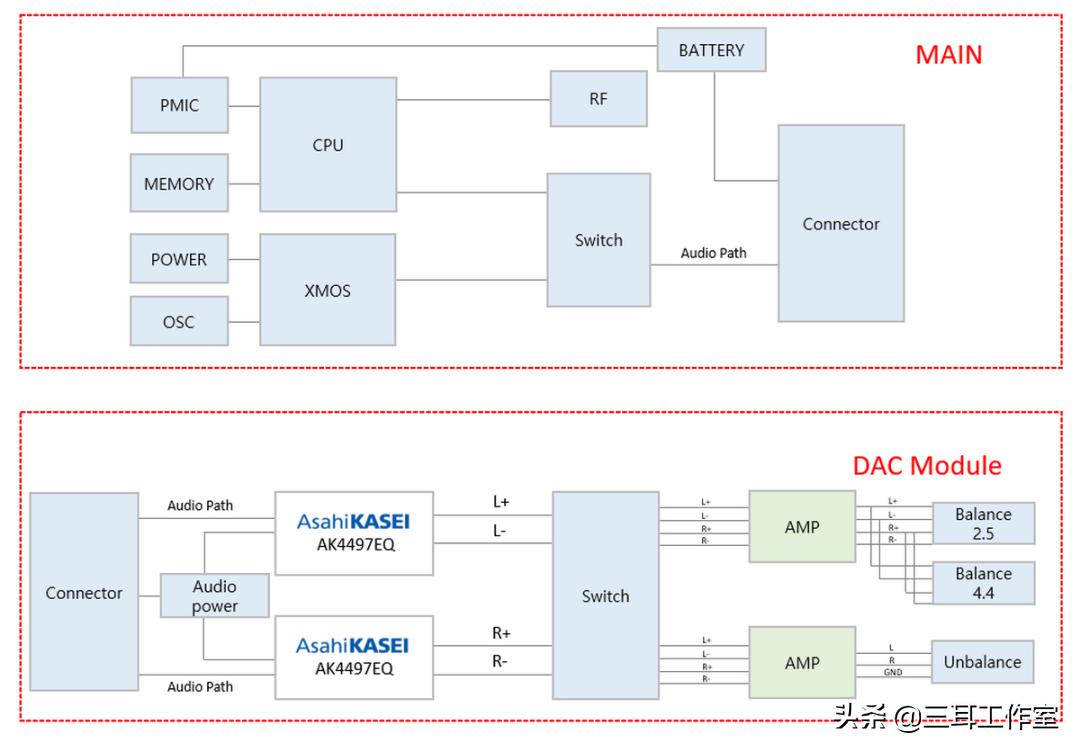 Astell＆KernSE180使用随笔~一台可以换芯的*放播**器