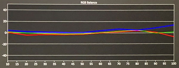 lg智能bu50高亮4k激光投影机,6500流明激光投影机