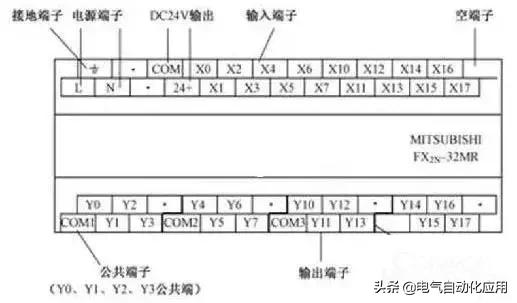 plc教程新手入门零基础实操,手把手带你plc零基础入门