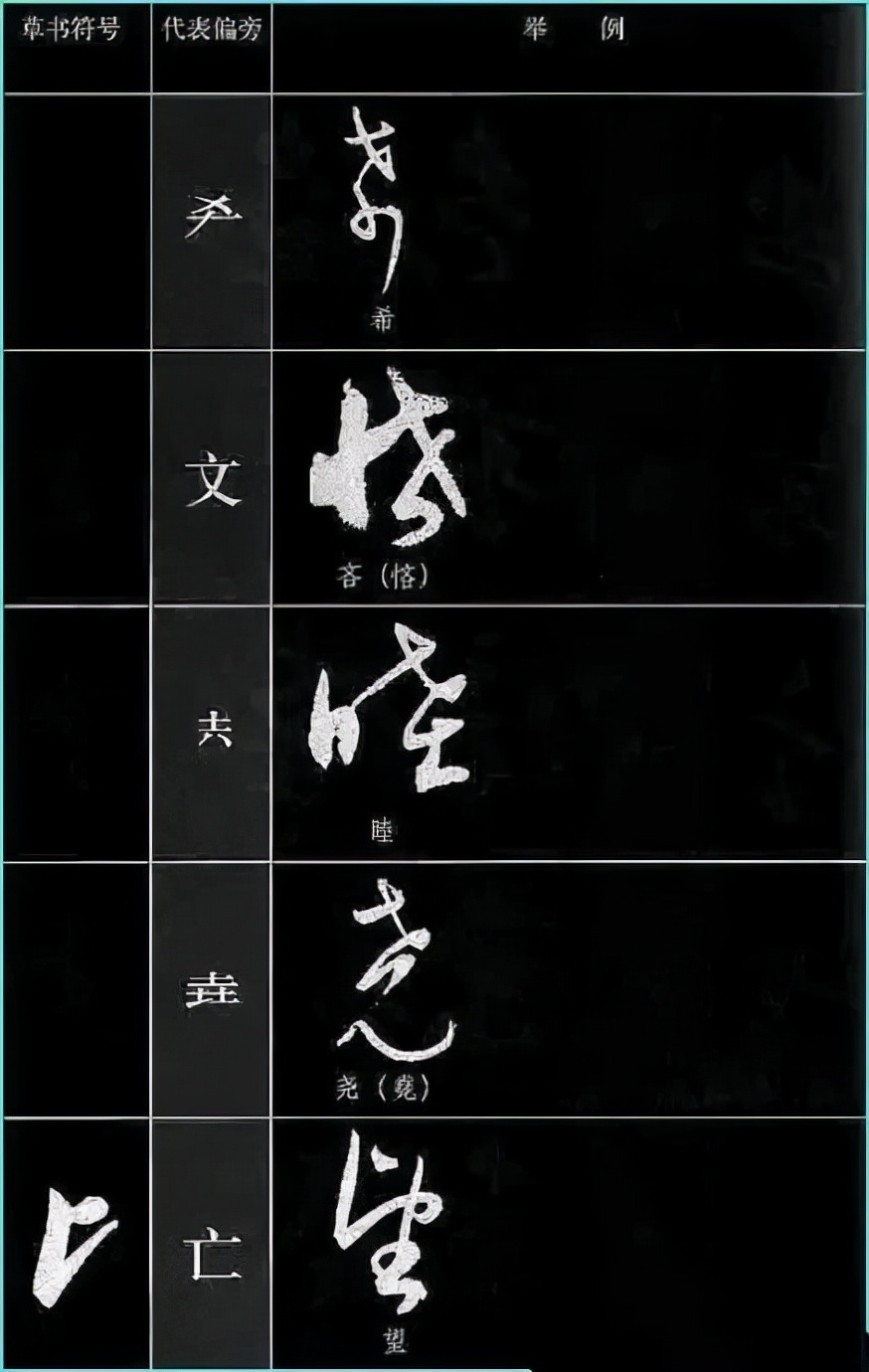 草书基本符号大全学草书必备,草书结构技巧讲解