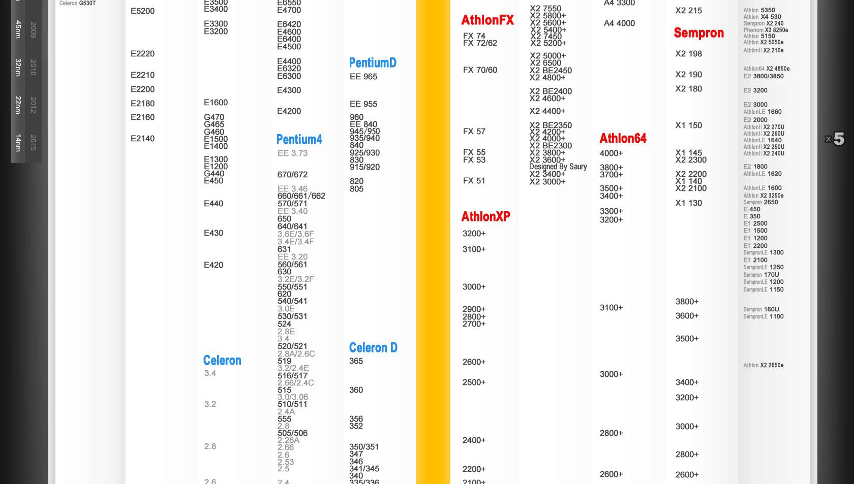 cpu最新性能排行天梯图2023,cpu天梯图及cpu排名