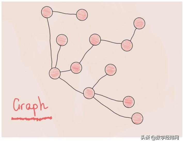 七桥问题讲解视频,七桥问题的图论模型
