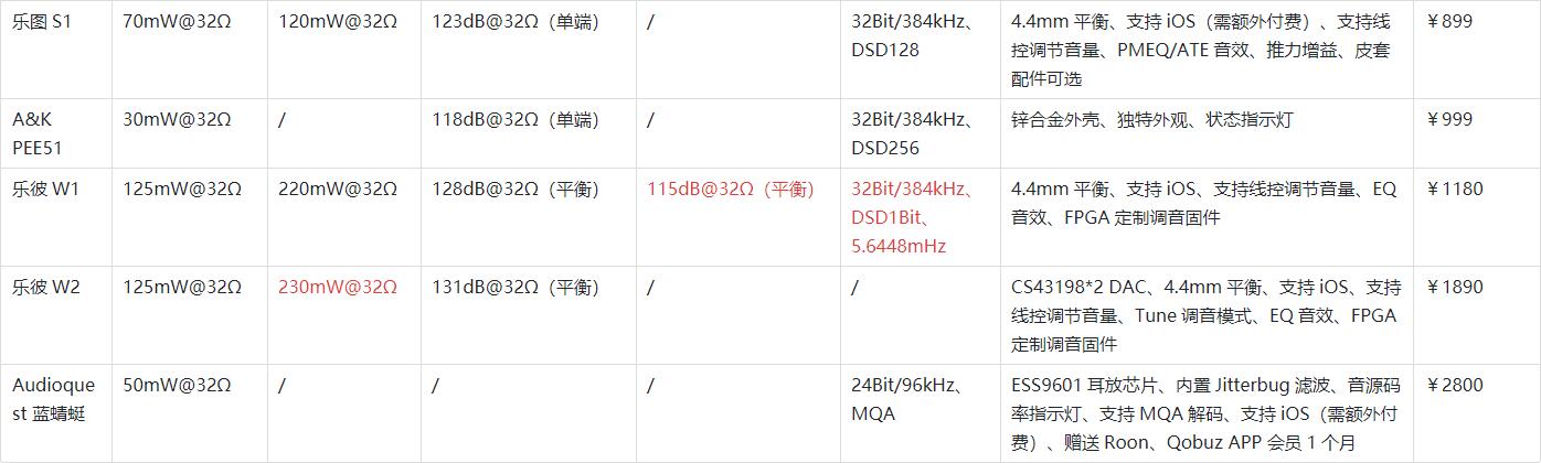 苹果hifi小尾巴推荐,applemusichifi版