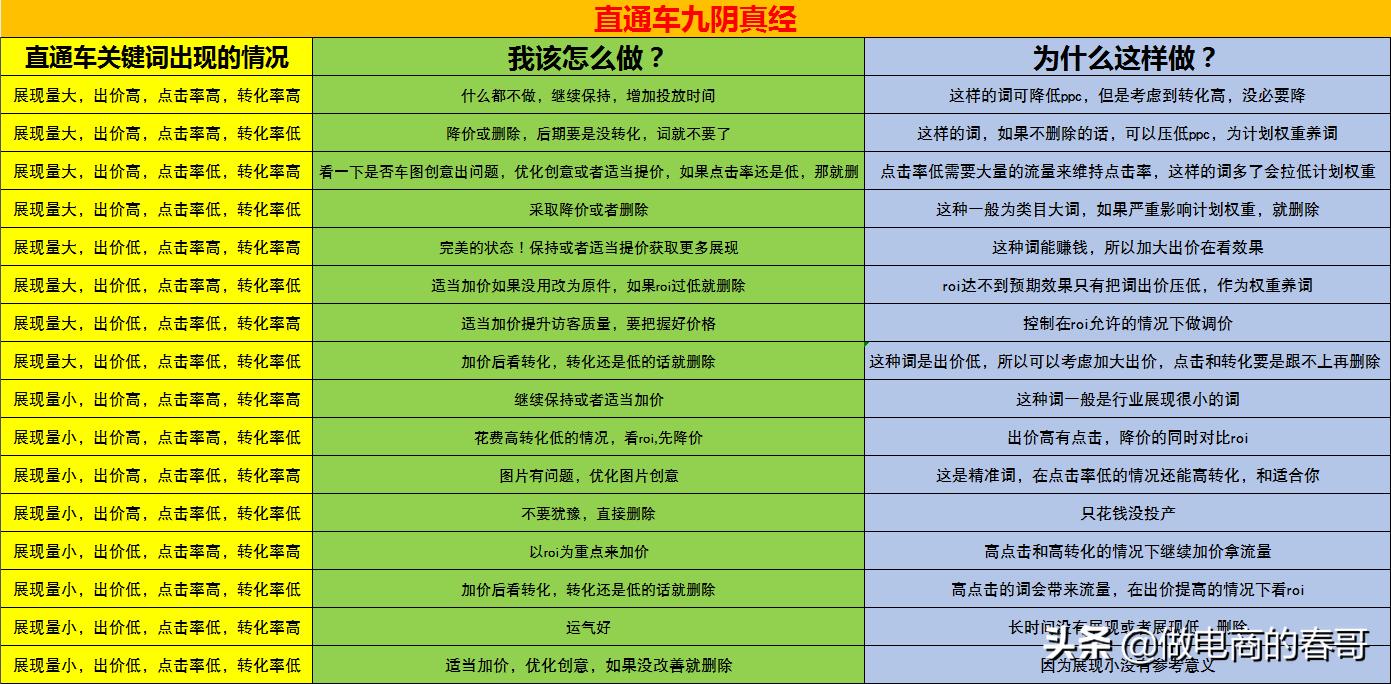 淘宝店铺新店怎么获取流量访客,新淘宝店铺没有流量怎么办