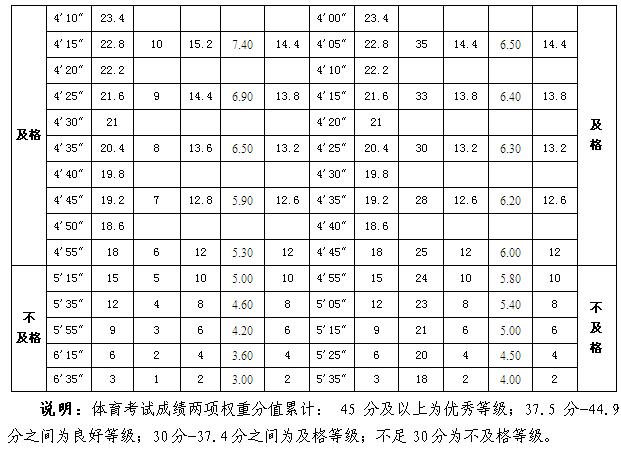 中考体育考试饮食,中考体育为什么要备几支葡萄糖