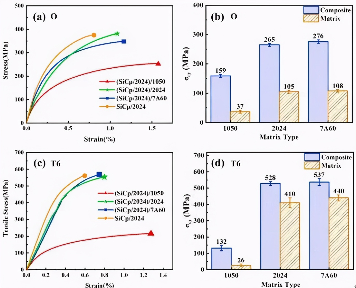 哈工大《MSEA》：金属基复合材料的柔性强化新方法