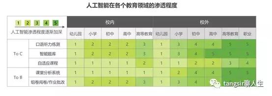 在线教育基本情况,在线教育发展如此迅猛原因