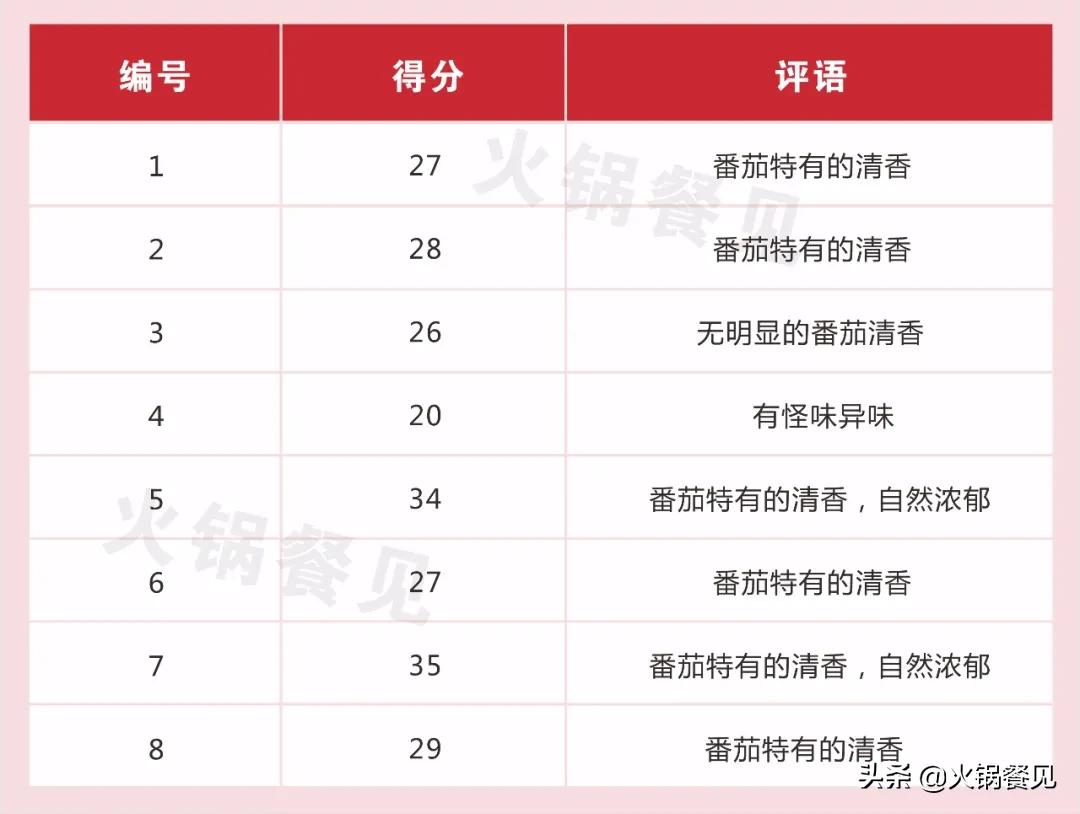 呷哺和海底捞番茄底料,海底捞和呷哺呷哺的火锅底料