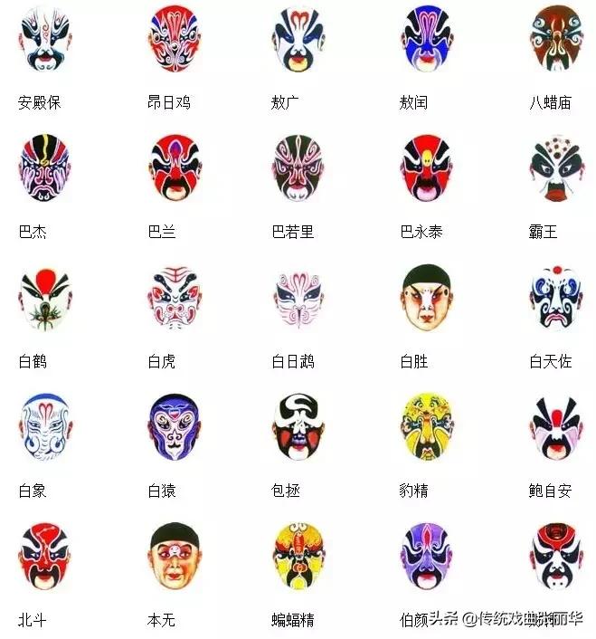 京剧脸谱知识知多少,京剧脸谱知多少