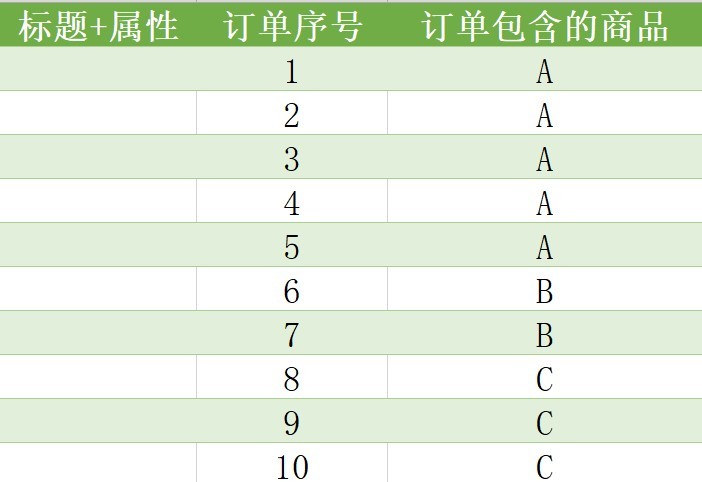 618抢先购促单话术,618大促每日好店指南达人卖家必读