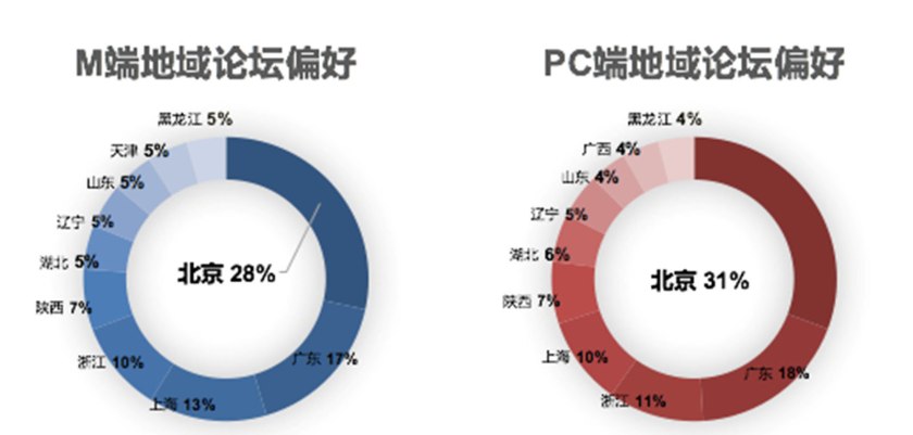 汽车之家二手车大数据分析,汽车之家二手车网官网价格